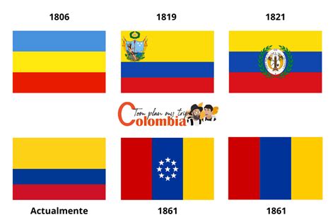 Símbolos Patrios de Colombia: 24 Datos que te Sorprenderán ...