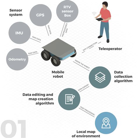 AON algorithm | RoboTech Vision