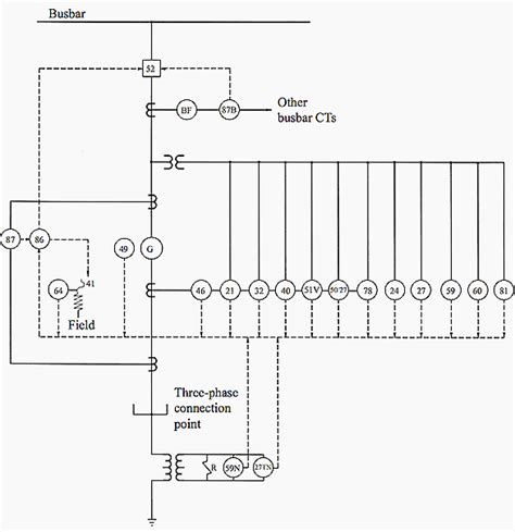 Protection schemes for generators and motors | EEP