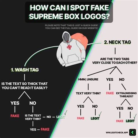 How To Spot Fake Supreme Box Logo - Fake Vs Real Supreme Bogo Hoodie ...