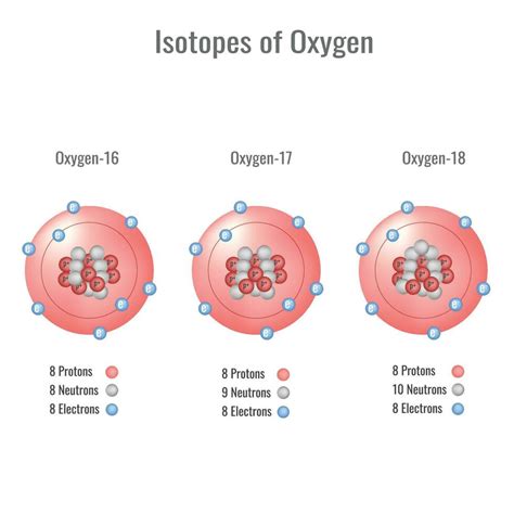 Isotopes of oxygen 3D vector illustration 23452882 Vector Art at Vecteezy