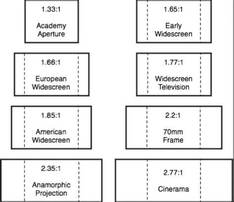 25 Best Aspect ratio film images in 2020 | Aspect ratio, Film, Filmmaking