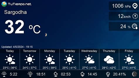 Weather in Sargodha (Pakistan) - Detailed weather forecasting 15 days