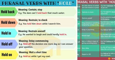 8 Phrasal Verbs with HOLD: A Comprehensive Guide • 7ESL