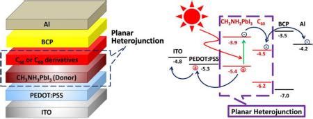 Perovskite Solar | Perovskite-Info