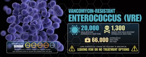 VRE - Hospital Superbugs