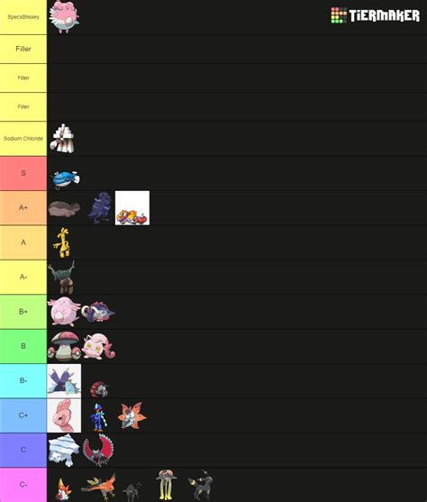 SV OU Stall Pokemon Tier List (Community Rankings) - TierMaker