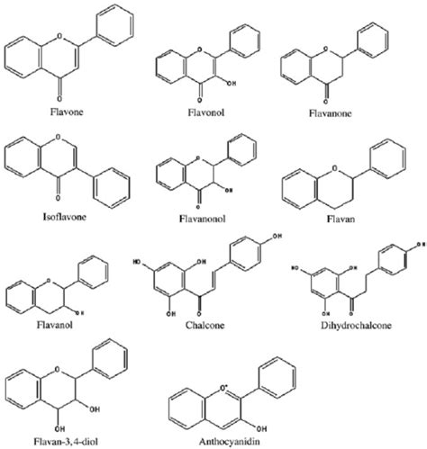 General structure of flavonoids.