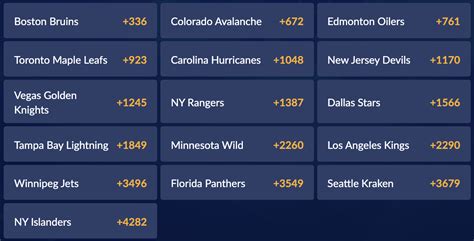 2023 Stanley Cup Playoffs Betting Guide: Who can challenge the Bruins ...