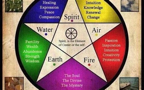 The Elements Chart - Great for beginners :) | witches | Pinterest ...