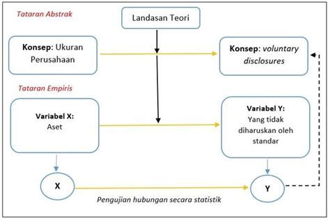 Contoh Proses Penarikan Kesimpulan Dengan Menggunakan Penalaran Induktif - Homecare24