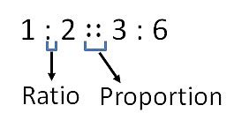 Proportion - Symbol, Definition - with Examples - Teachoo