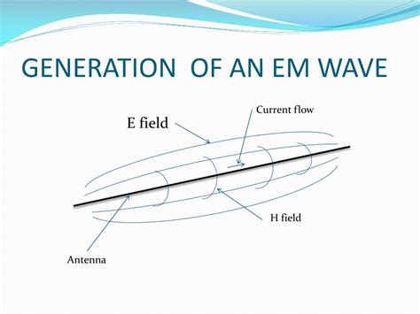 PPT - PROPAGATION OF ELECTROMAGNETIC WAVES PowerPoint Presentation, free download - ID:4359748