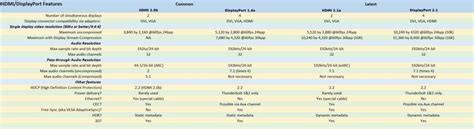 HDMI vs. DisplayPort: Which display interface reigns supreme? – Secular News