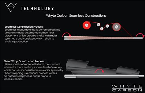 Performance Shafts - Carbon Fiber - Whyte Carbon - vikingcue.com