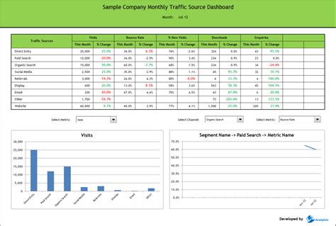 Kpi Spreadsheet Template 2 Spreadsheet Templates for Business Kpi Spreadshee Free Kpi Dashboard ...