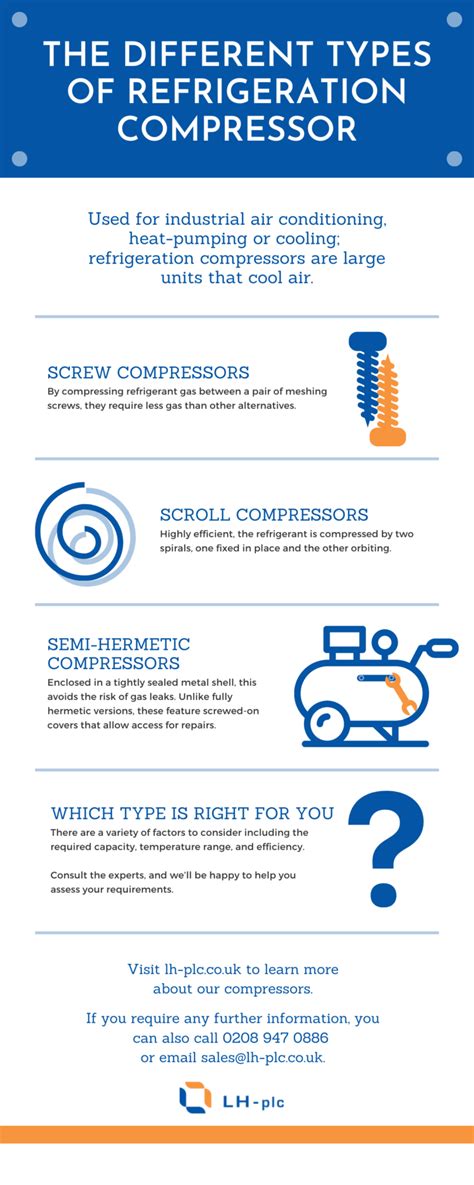 The Different Types of Refrigeration Compressor - LH Plc