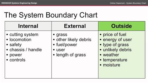 System Boundary Diagram Template