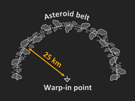 Asteroids and ore - EVE University Wiki