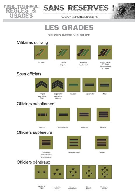 Épinglé sur les grades dans l'armée francaise