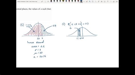 Stats 2 Ch3 Inverse Normal Distribution Function - YouTube