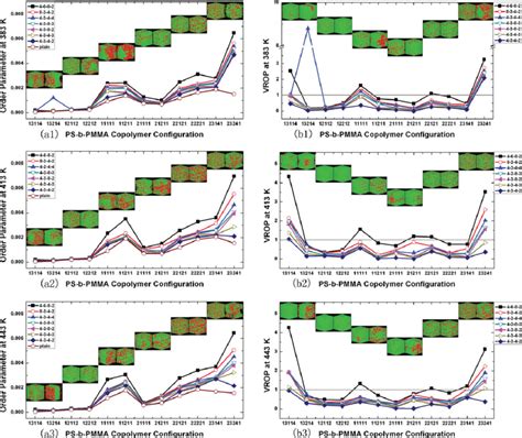 P-and VROP values of 12 miktoarm PS-b-PMMA copolymers doped with seven... | Download Scientific ...