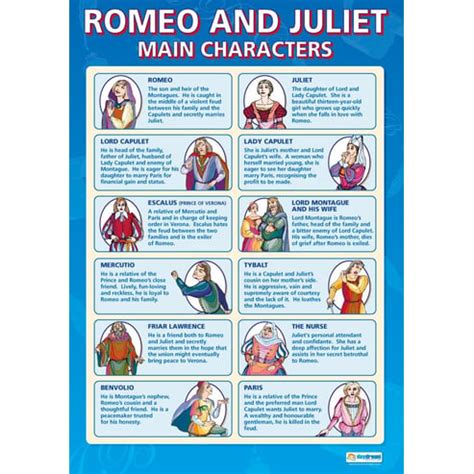 Romeo and Juliet Main Characters Poster - Daydream Education