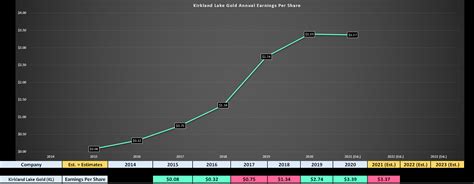 Kirkland Lake Gold Q3 Earnings: Detour Lake Delivers Again | Seeking Alpha