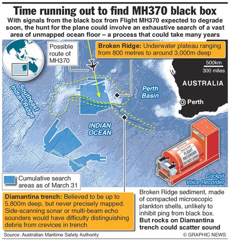 Flight MH370: the race against time