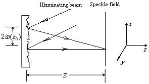 Beam path and coordinates 2 * ( , , , ) ( , ) ( , ) 1 2 1 2 1 1 2 2 R r ...