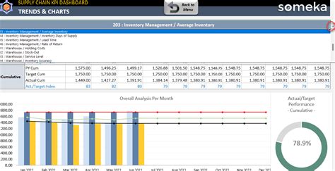 Supply Chain Dashboard Excel Template - prntbl.concejomunicipaldechinu.gov.co