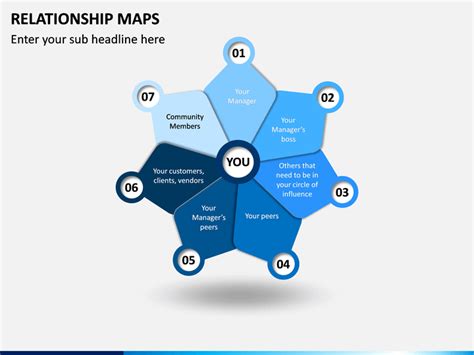 Relationship Map Template