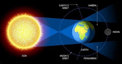 Merdeka Belajar Kita: GERHANA BULAN