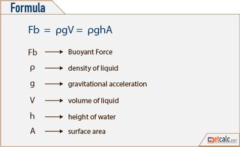 Physics Formulas - PDF Download