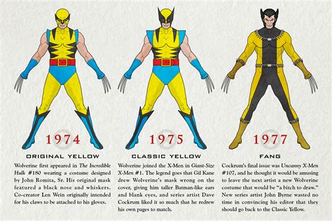 See How Marvel's Wolverine Has Evolved Over The Years | Time