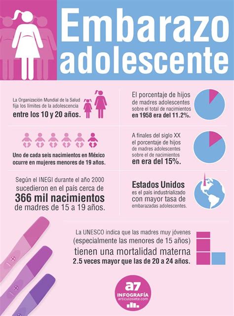 La vida de una madre adolescente definitivamente no se parece a la de ...