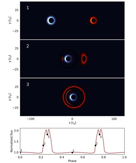 Nasa Black Hole Merger Simulation