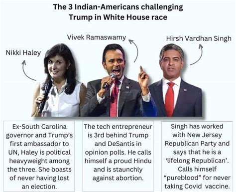 Vivek Ramaswamy: How Indian-American Vivek Ramaswamy is trying to win ...