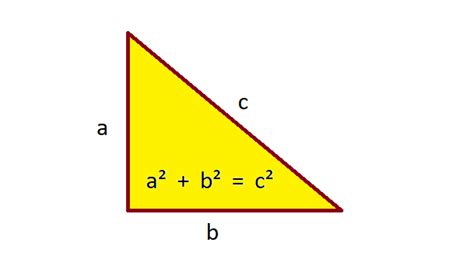 What is Pythagoras Theorem? – TecAdmin