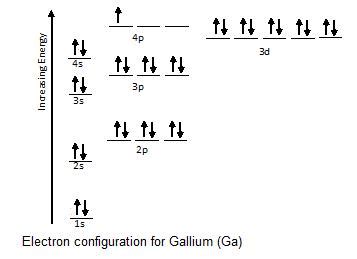 Now, go back to the previous noble gas. Again, we find the previous noble gas is argon. Remember ...