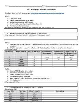 PHET - Bending Light (Reflection and Refraction) | TPT