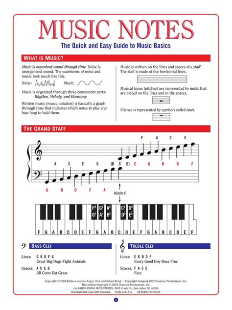 Music Notes – The Quick & Easy Guide to Music Basics | Faber Piano Adventures