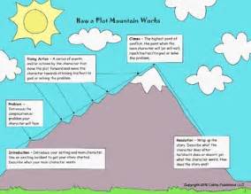 Plot Mountain Worksheet Teaching Resources | TPT