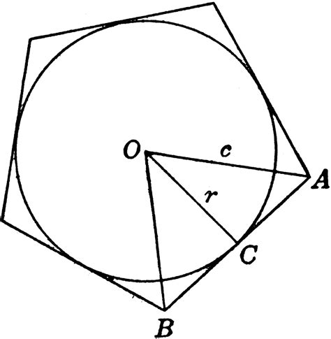 Regular Pentagon With Circle Inscribed | ClipArt ETC