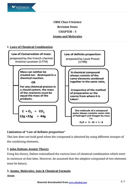 Class 9th Science Atoms And Molecules NCERT Notes CBSE 2023