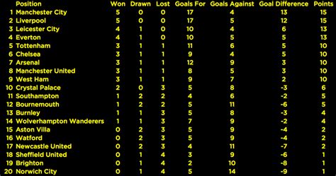 Fitfab: England League Two Table Results And Fixtures