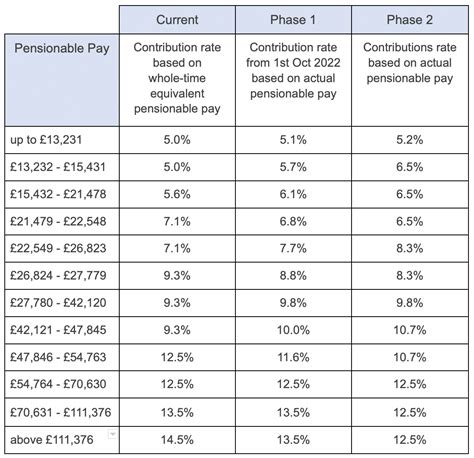 Changes in NHS pension contributions: Are you a winner or loser? | Legal & Medical Investments ...