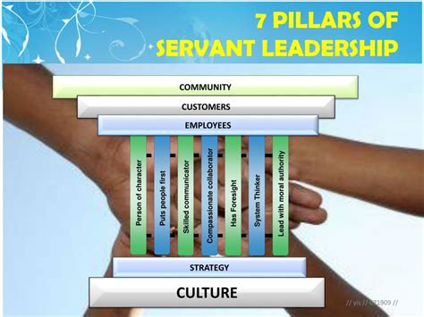 Servant Leadership Powerpoint Template