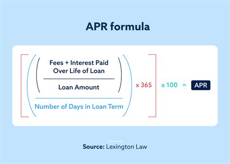 How is interest charged monthly? Leia aqui: How is interest charged per month – Fabalabse