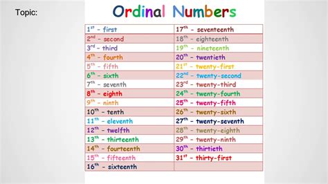 ORDINAL NUMBERS - FROM 1 TO 31 - Didier García Inglés - YouTube